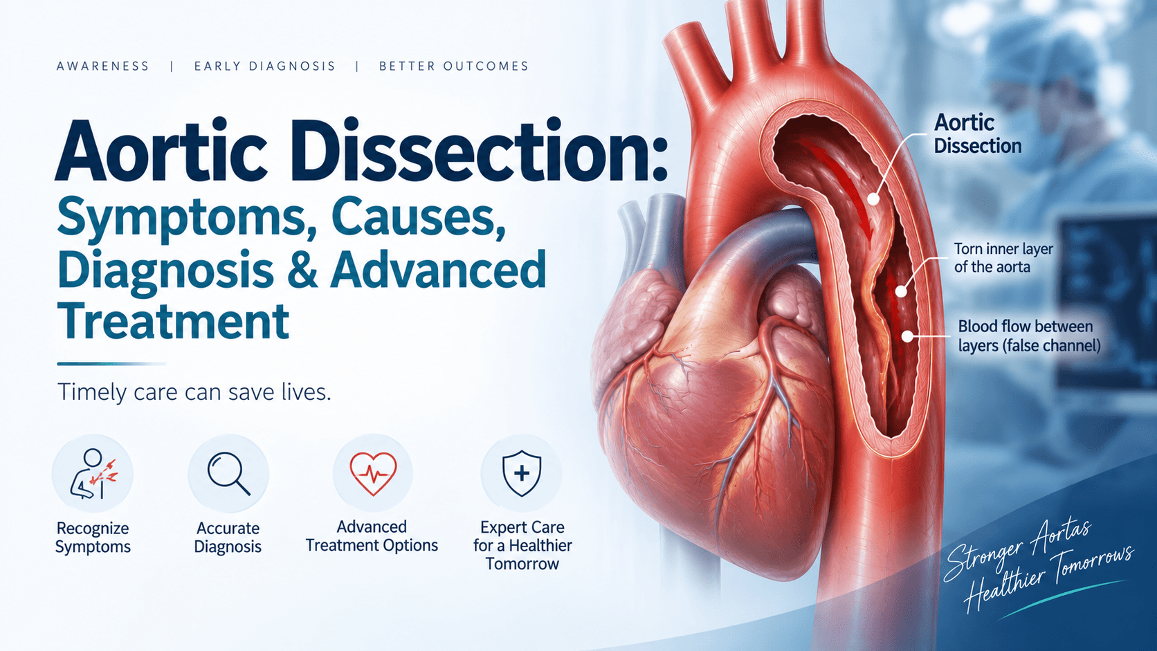Aortic Dissection: Symptoms, Causes, Diagnosis and Advanced Treatment — a cutaway illustration of a tear in the aortic wall